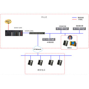 中石化潤滑油新家坡調度電話系統(tǒng)